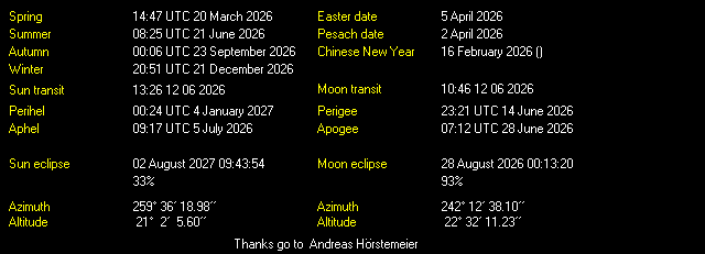 Additional Moon facts from Weather-Display