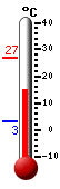 Currently 25.5�C, Max: 28.9�C, Min: 19.8�C