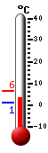 Currently: 1.6&deg;C, Max: 6.4&deg;C, Min: 1.2&deg;C