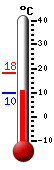 Currently: 10.6&deg;C, Max: 18.3&deg;C, Min: 9.6&deg;C