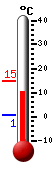 Currently: 11.2&deg;C, Max: 15.0&deg;C, Min: 0.8&deg;C