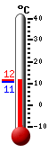 Currently: 11.4&deg;C, Max: 11.6&deg;C, Min: 10.5&deg;C