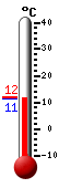 Currently: 11.8&deg;C, Max: 12.0&deg;C, Min: 11.8&deg;C