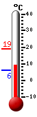 Currently: 11.9&deg;C, Max: 18.8&deg;C, Min: 5.9&deg;C