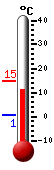 Currently: 12.0&deg;C, Max: 15.0&deg;C, Min: 0.8&deg;C
