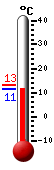 Currently: 12.2&deg;C, Max: 13.2&deg;C, Min: 12.2&deg;C