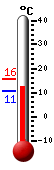 Currently: 12.5&deg;C, Max: 15.6&deg;C, Min: 10.5&deg;C