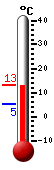 Currently: 12.8&deg;C, Max: 12.8&deg;C, Min: 5.2&deg;C