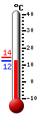 Currently: 13.1&deg;C, Max: 14.3&deg;C, Min: 13.1&deg;C