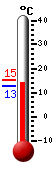 Currently: 13.3&deg;C, Max: 15.3&deg;C, Min: 12.9&deg;C