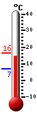 Currently: 13.6&deg;C, Max: 16.3&deg;C, Min: 6.7&deg;C