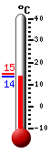 Currently: 13.7&deg;C, Max: 15.0&deg;C, Min: 13.7&deg;C