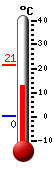 Currently: 14.1&deg;C, Max: 21.3&deg;C, Min: 0.4&deg;C