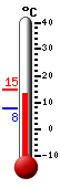 Currently: 14.5&deg;C, Max: 15.0&deg;C, Min: 7.7&deg;C