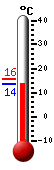 Currently: 15.0&deg;C, Max: 15.5&deg;C, Min: 15.0&deg;C