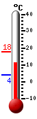 Currently: 15.1&deg;C, Max: 17.7&deg;C, Min: 3.9&deg;C