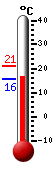 Currently: 15.5&deg;C, Max: 20.9&deg;C, Min: 15.5&deg;C