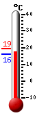 Currently: 15.9&deg;C, Max: 19.4&deg;C, Min: 15.9&deg;C