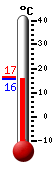 Currently: 16.3&deg;C, Max: 16.6&deg;C, Min: 16.3&deg;C