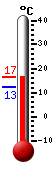 Currently: 16.4&deg;C, Max: 16.4&deg;C, Min: 12.5&deg;C
