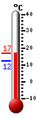 Currently: 16.6&deg;C, Max: 16.6&deg;C, Min: 12.2&deg;C