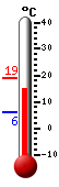 Currently: 17.1&deg;C, Max: 18.8&deg;C, Min: 5.9&deg;C