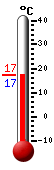 Currently: 17.2&deg;C, Max: 17.4&deg;C, Min: 17.1&deg;C