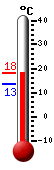 Currently: 17.8&deg;C, Max: 17.8&deg;C, Min: 13.4&deg;C