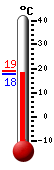 Currently: 17.9&deg;C, Max: 18.8&deg;C, Min: 17.8&deg;C