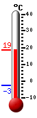 Currently: 18.0&deg;C, Max: 18.1&deg;C, Min: -2.9&deg;C