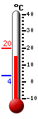 Currently: 18.8&deg;C, Max: 19.9&deg;C, Min: 3.5&deg;C
