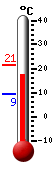 Currently: 20.0&deg;C, Max: 21.3&deg;C, Min: 9.3&deg;C