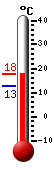 Currently: 20.1&deg;C, Max: 22.1&deg;C, Min: 14.5&deg;C