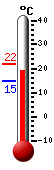 Currently: 21.1&deg;C, Max: 21.9&deg;C, Min: 14.7&deg;C
