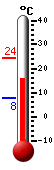 Currently: 21.2&deg;C, Max: 24.3&deg;C, Min: 7.7&deg;C