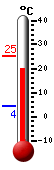 Currently: 21.5&deg;C, Max: 25.3&deg;C, Min: 4.3&deg;C