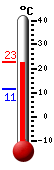 Currently: 21.9&deg;C, Max: 22.7&deg;C, Min: 11.3&deg;C