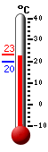 Currently: 22.4&deg;C, Max: 23.1&deg;C, Min: 19.6&deg;C