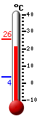 Currently: 23.4&deg;C, Max: 25.6&deg;C, Min: 3.7&deg;C
