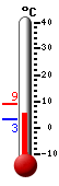 Currently: 3.3&deg;C, Max: 9.1&deg;C, Min: 3.3&deg;C