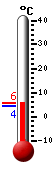 Currently: 5.2&deg;C, Max: 5.6&deg;C, Min: 4.4&deg;C