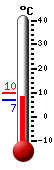 Currently: 7.9&deg;C, Max: 10.0&deg;C, Min: 6.7&deg;C