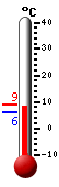 Currently: 8.1&deg;C, Max: 8.8&deg;C, Min: 6.2&deg;C
