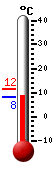 Currently: 8.4&deg;C, Max: 11.6&deg;C, Min: 8.3&deg;C