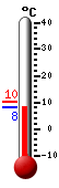Currently: 8.5&deg;C, Max: 10.3&deg;C, Min: 8.5&deg;C