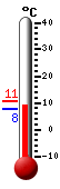 Currently: 8.7&deg;C, Max: 10.5&deg;C, Min: 7.6&deg;C