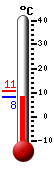 Currently: 8.9&deg;C, Max: 10.6&deg;C, Min: 8.9&deg;C