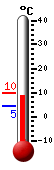 Currently: 9.0&deg;C, Max: 9.6&deg;C, Min: 4.5&deg;C