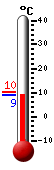 Currently: 9.3&deg;C, Max: 10.3&deg;C, Min: 9.3&deg;C
