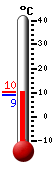 Currently: 9.4&deg;C, Max: 9.4&deg;C, Min: 8.9&deg;C
